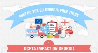 Georgia’s Free Trade Agreements