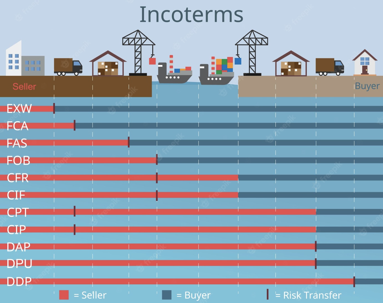 Incoterms